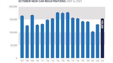 SMMT New car registrations - October 2007 - 2023