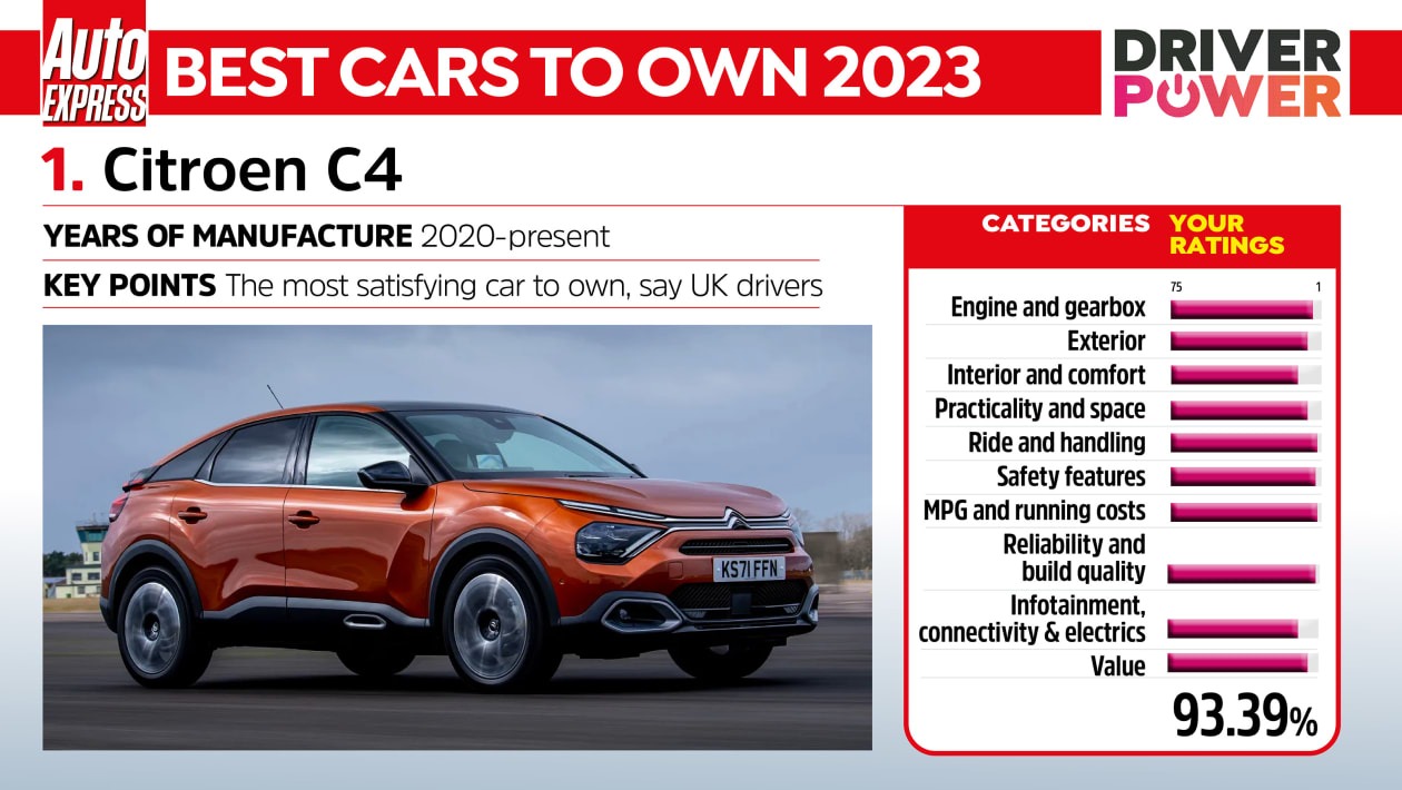 Best car features of 2023 - 12