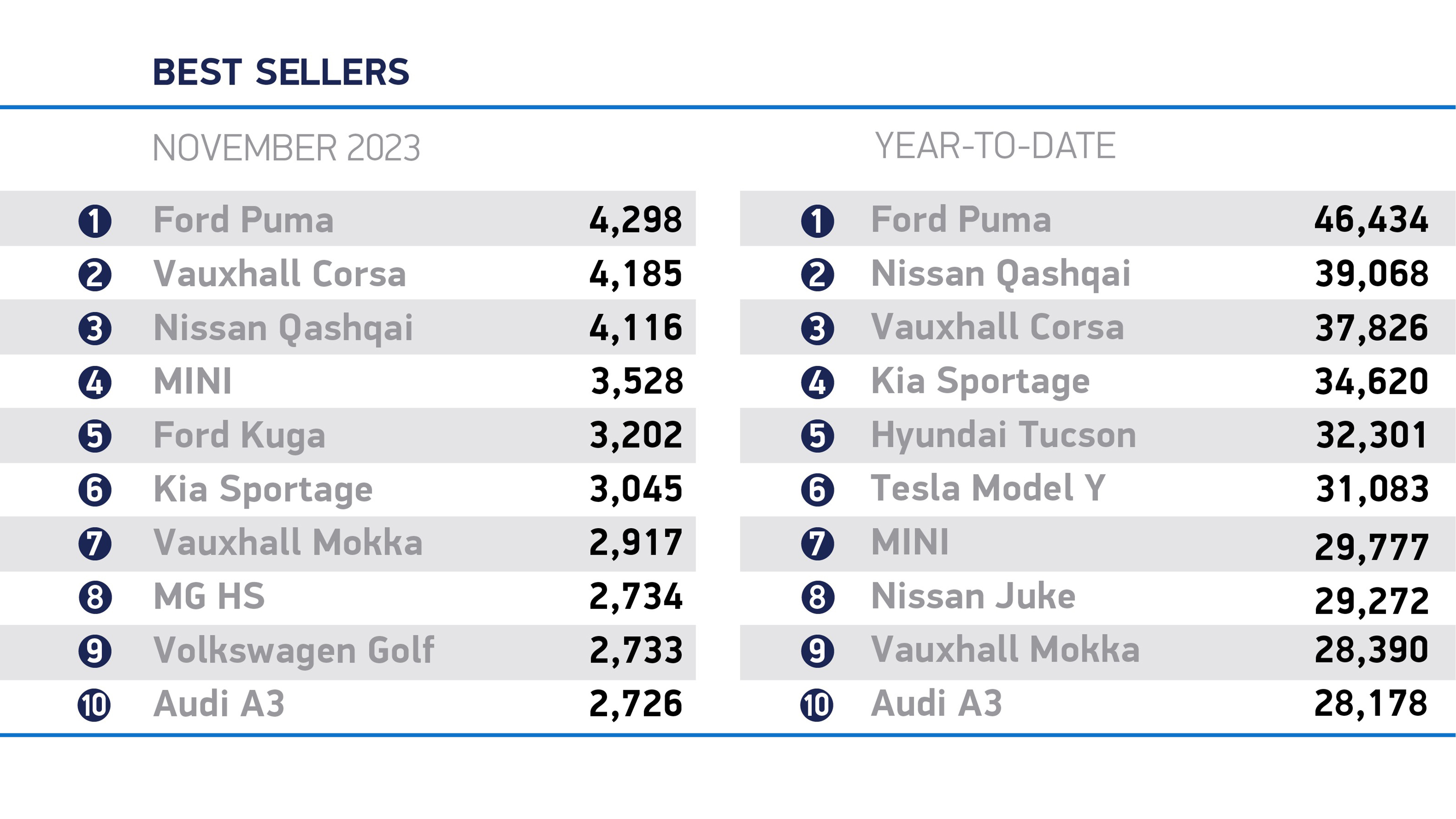 SMMT new car registration - year to date 2023 
