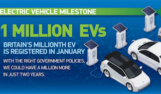 1 million EVs graphic