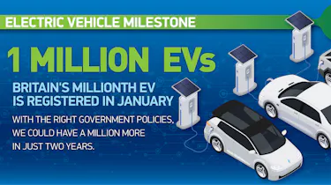 1 million EVs graphic