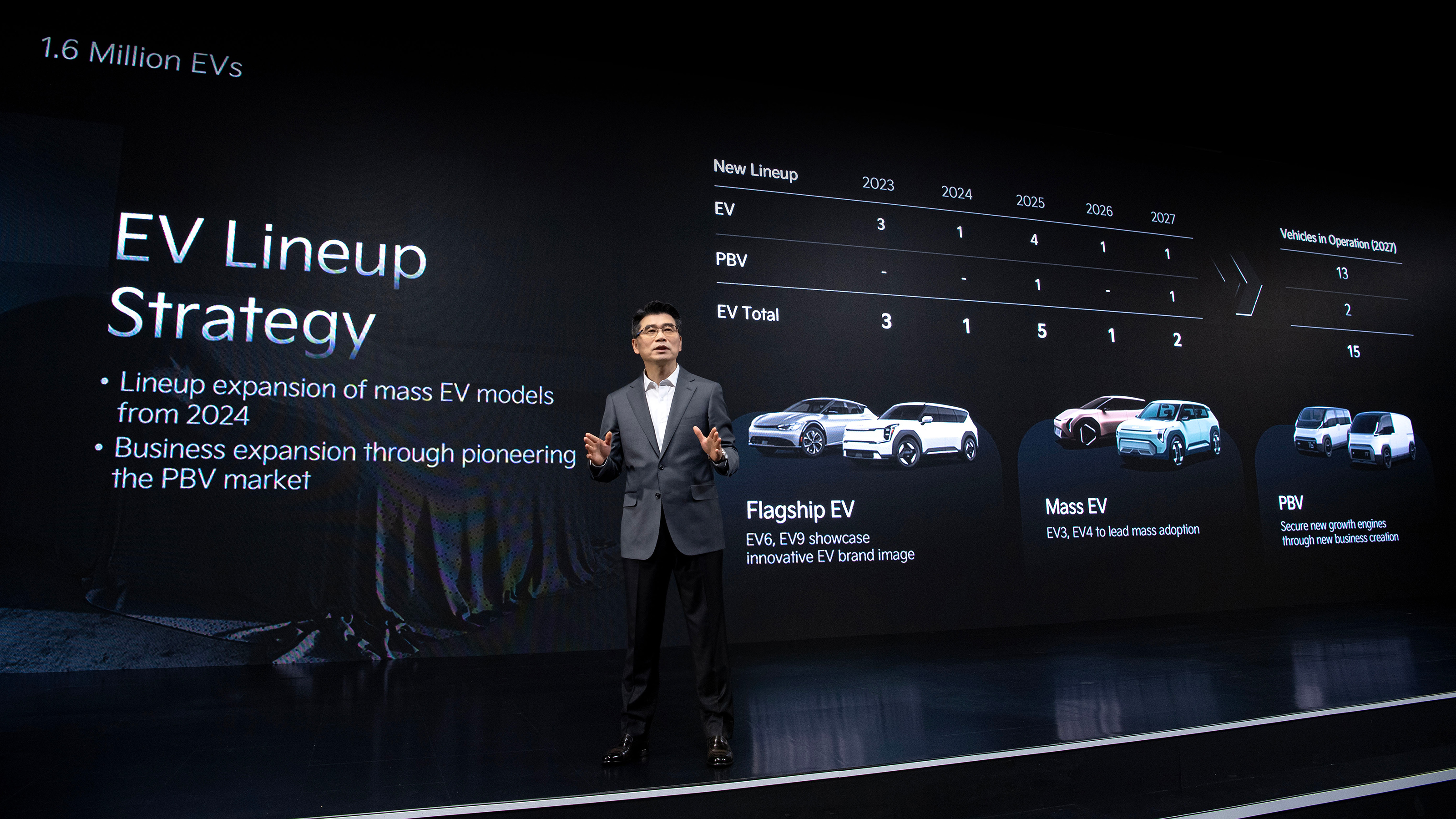 Kia CEO Ho Sung Song presenting brand's EV line-up strategy on stage
