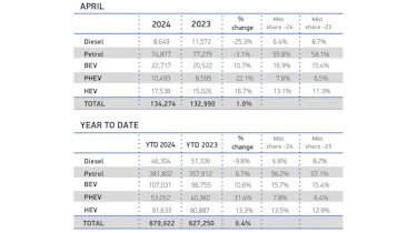 SMMT April 2024 registrations by fuel type