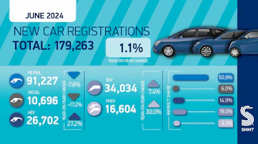 SMMT June 2024 new car registration figures