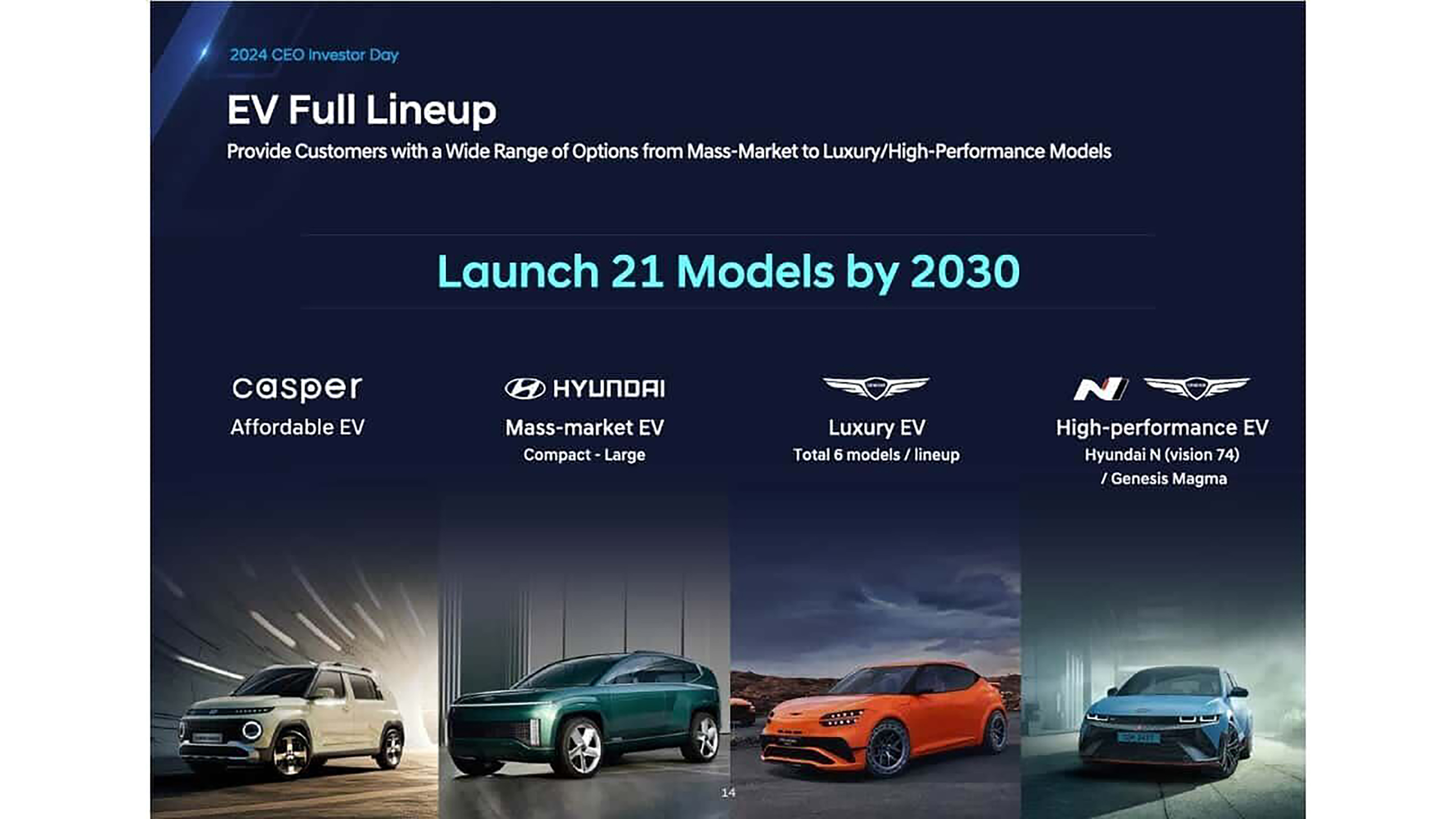 Hyundai plans 21 new models by 2030