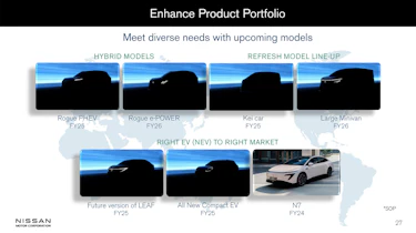 Screen grab from Nissan 2025 presentation