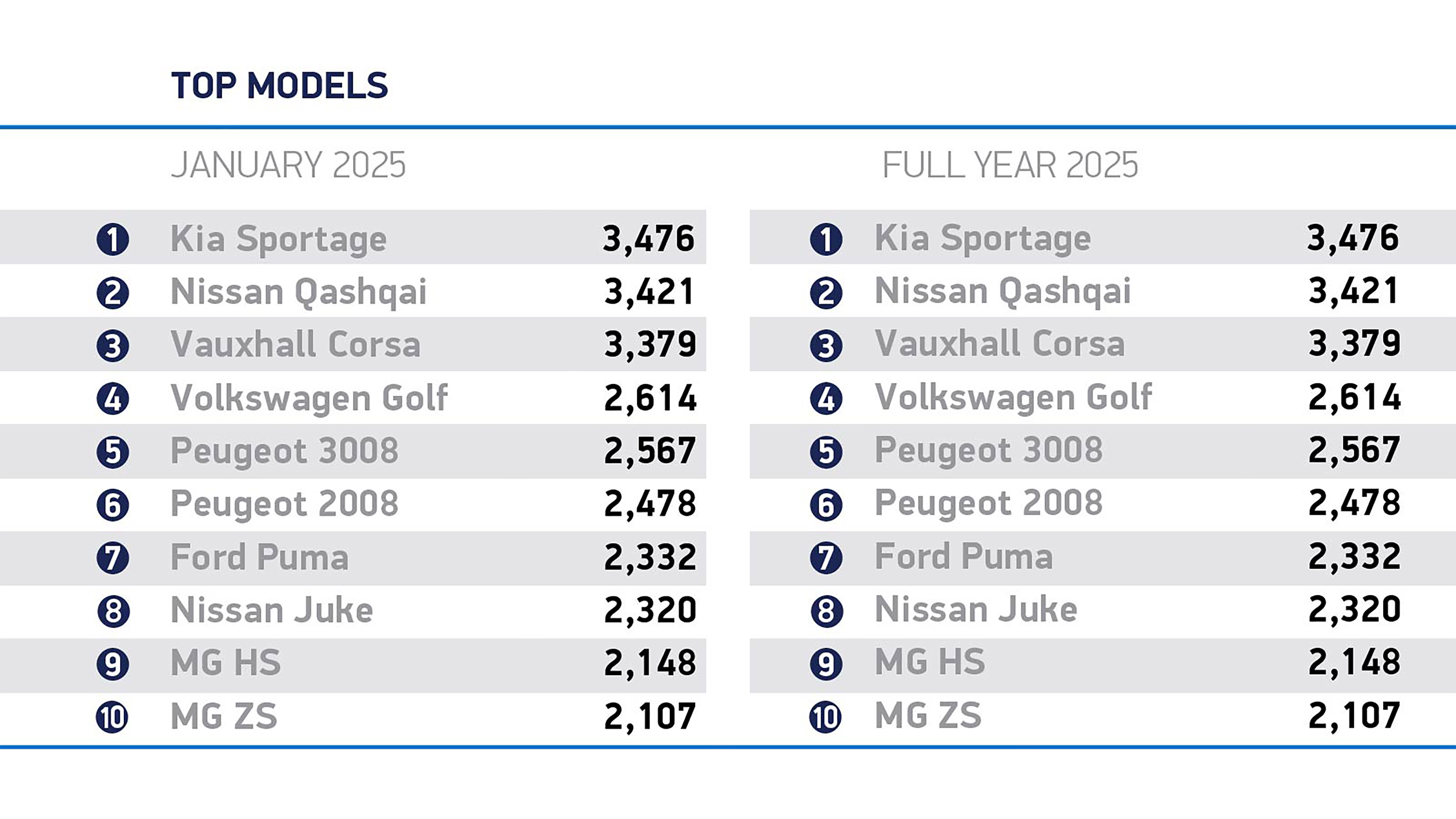 Jan 2025 best selling cars