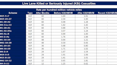 Safety stocktake report KSI overview table