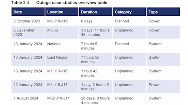 safety stocktake report 2025 outages