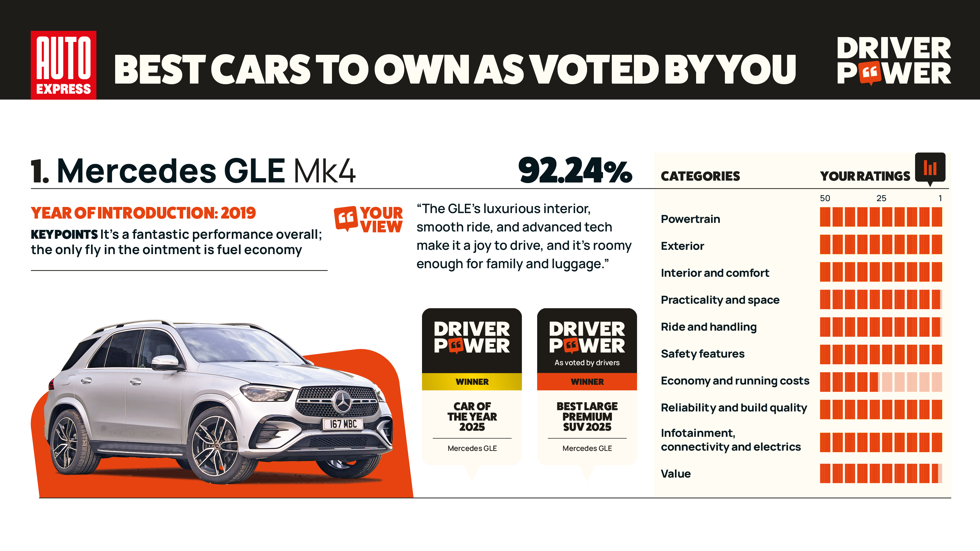 Mercedes GLE - Driver Power 2025