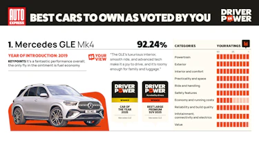 Mercedes GLE - Driver Power 2025