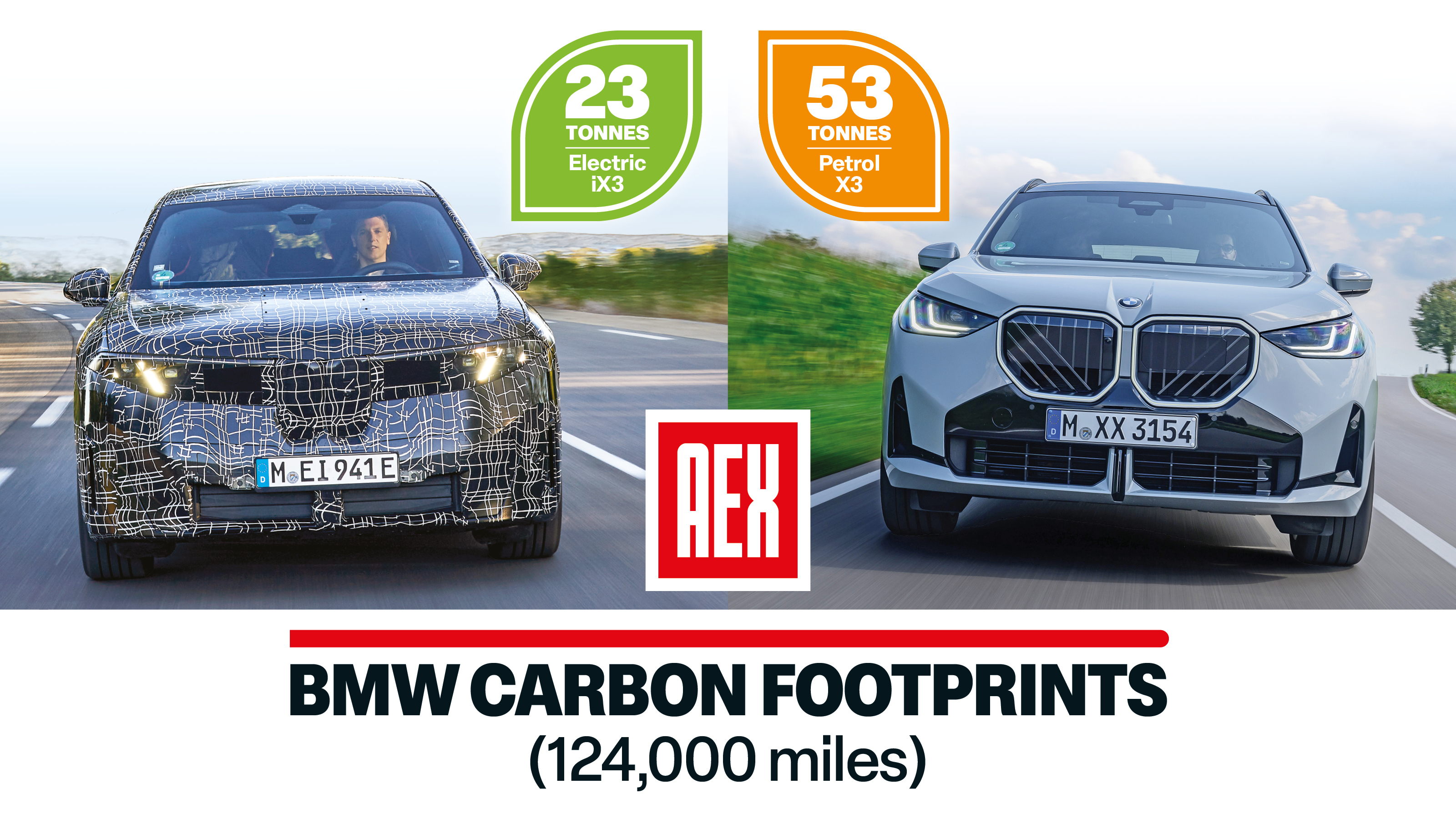 BMW ix3 vs BMW X3 carbon footprint