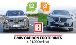 BMW ix3 vs BMW X3 carbon footprint