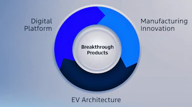 Ford Universal EV Platform - production plan
