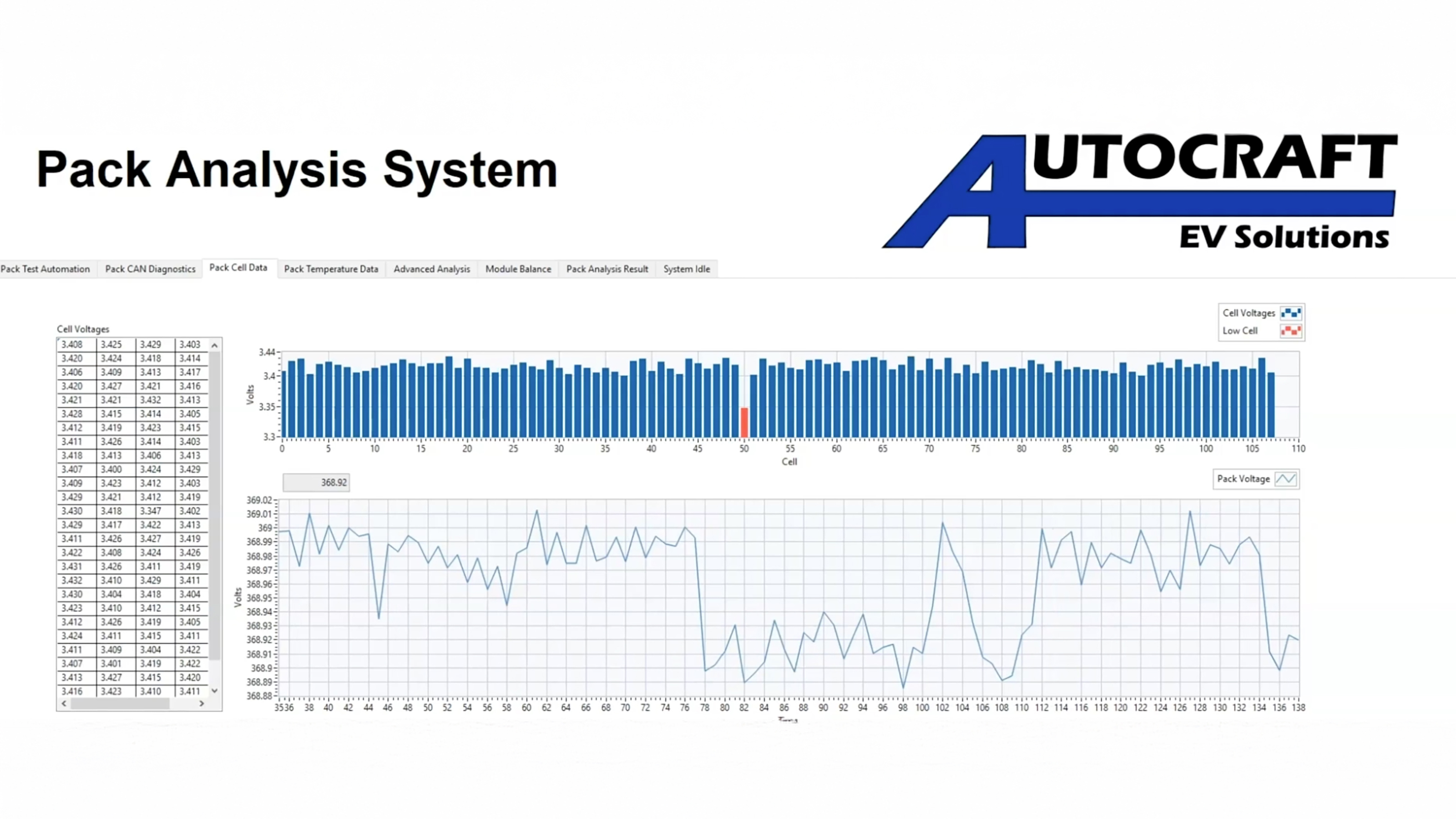 Battery health checks - peak analysis