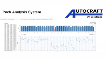 Battery health checks - peak analysis
