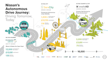 self driving Nissan road map
