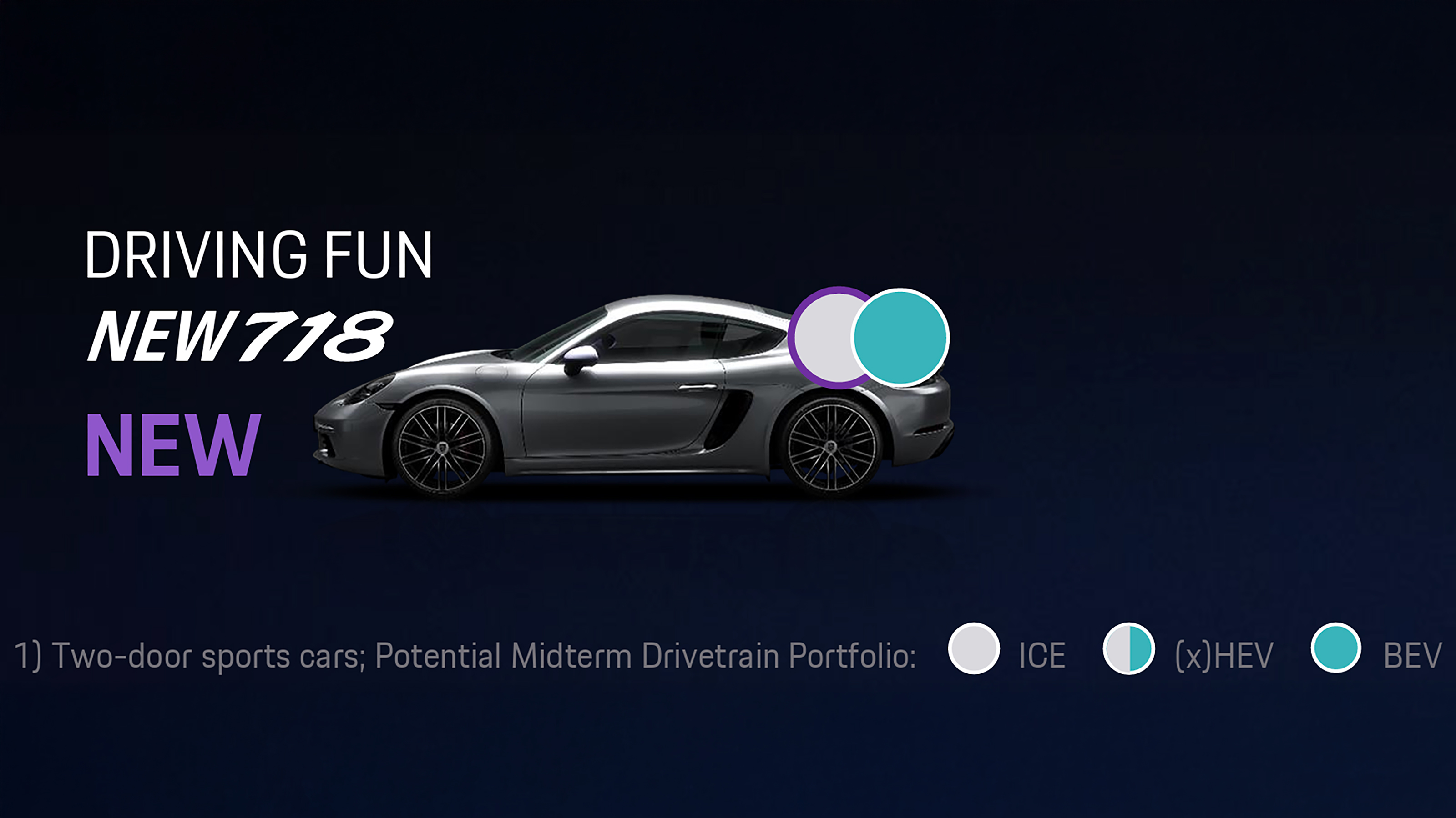 Porsche 718 options