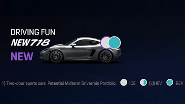 Porsche 718 options