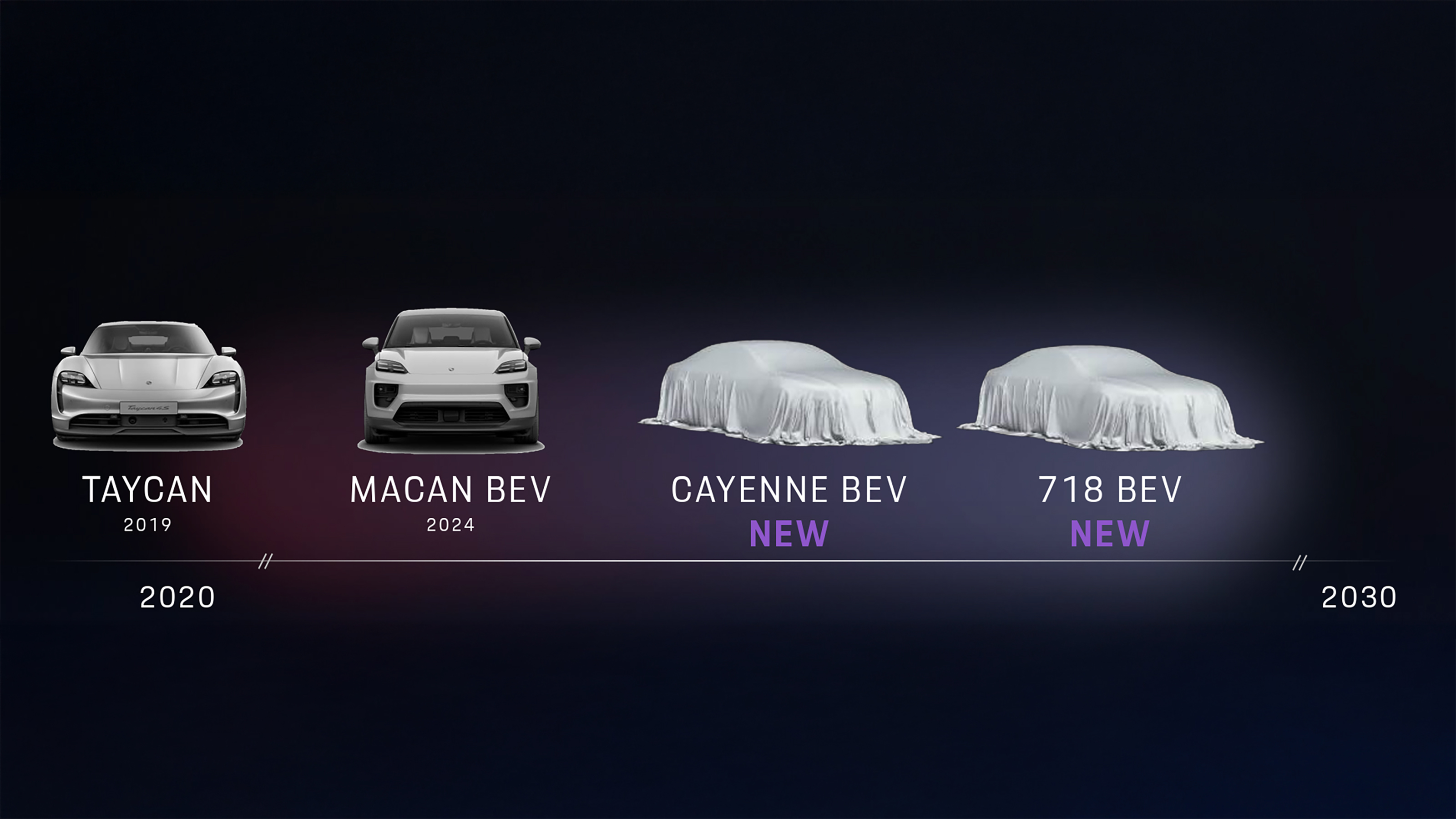 Porsche EV roadmap