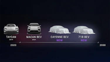 Porsche EV roadmap