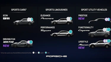 Porsche range