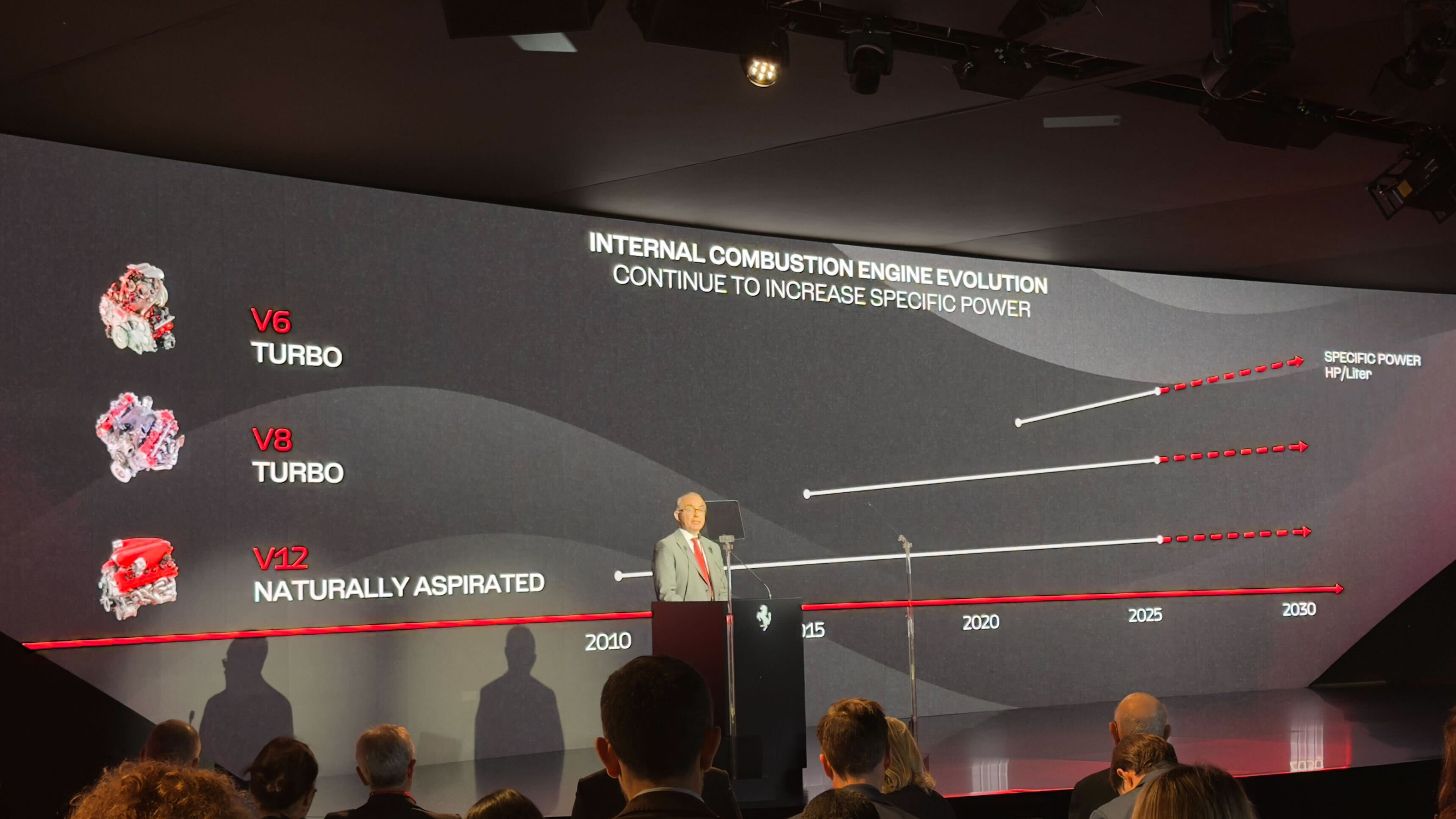 Ferrari engine plans