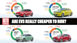 Are EVs really cheaper to run?