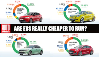 Are EVs really cheaper to run?