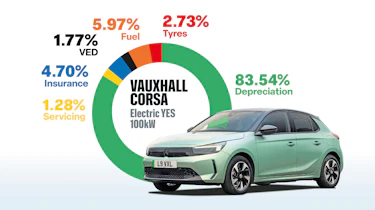 EV vs Petrol price comparison - Corsa EV