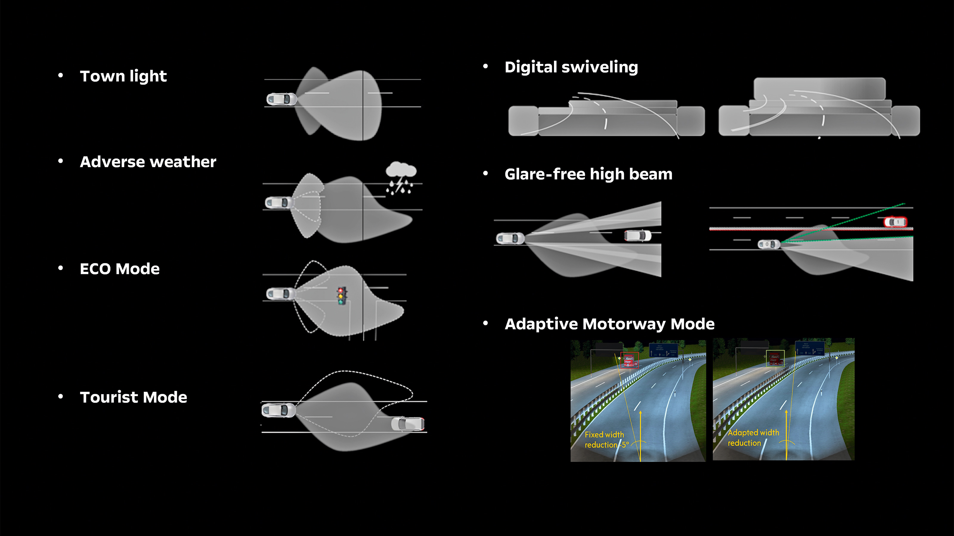 Intelli-Lux HD headlights - lighting modes