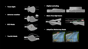 Intelli-Lux HD headlights - lighting modes
