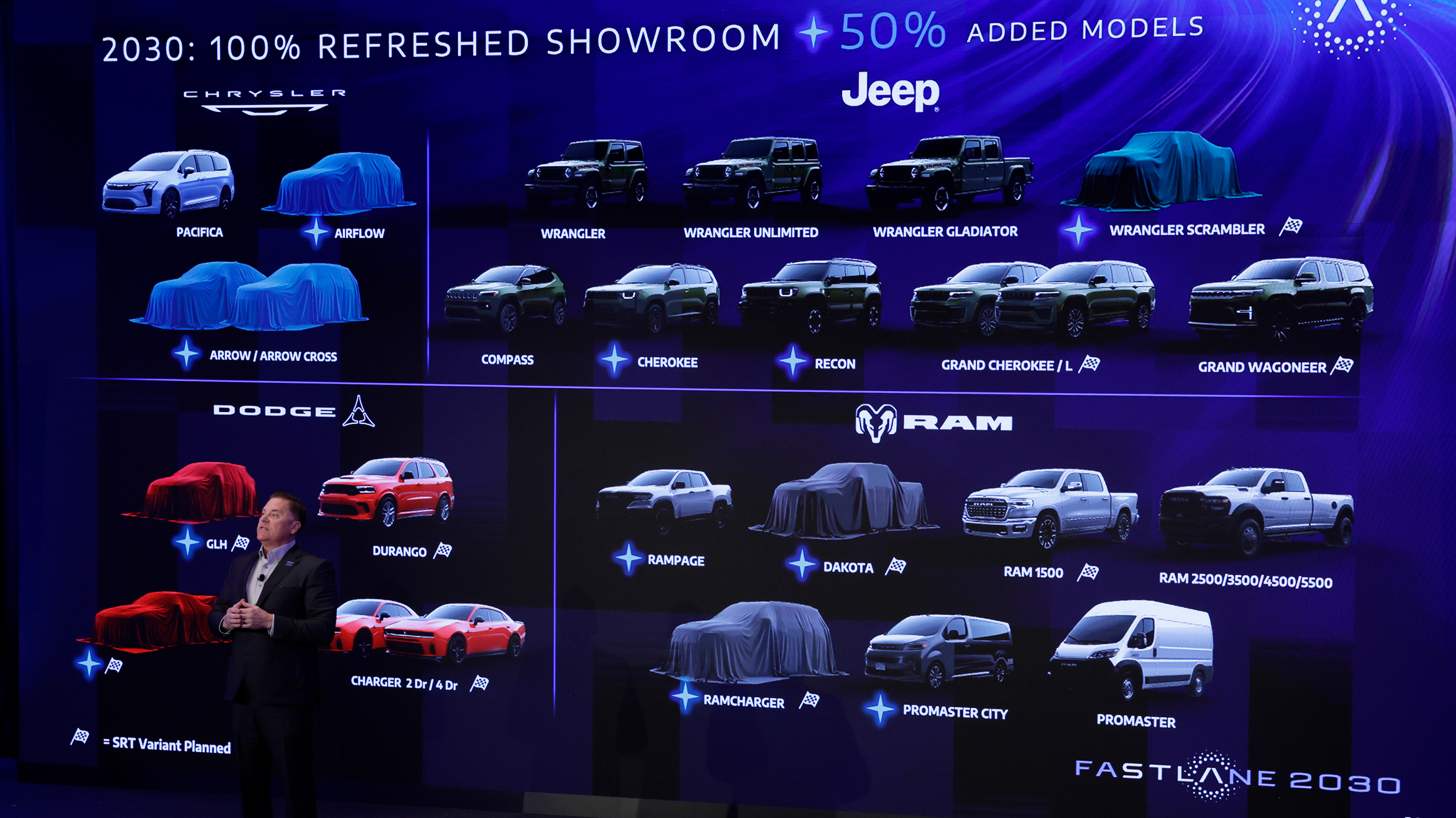 Chrysler, Jeep, Dodge and RAM future