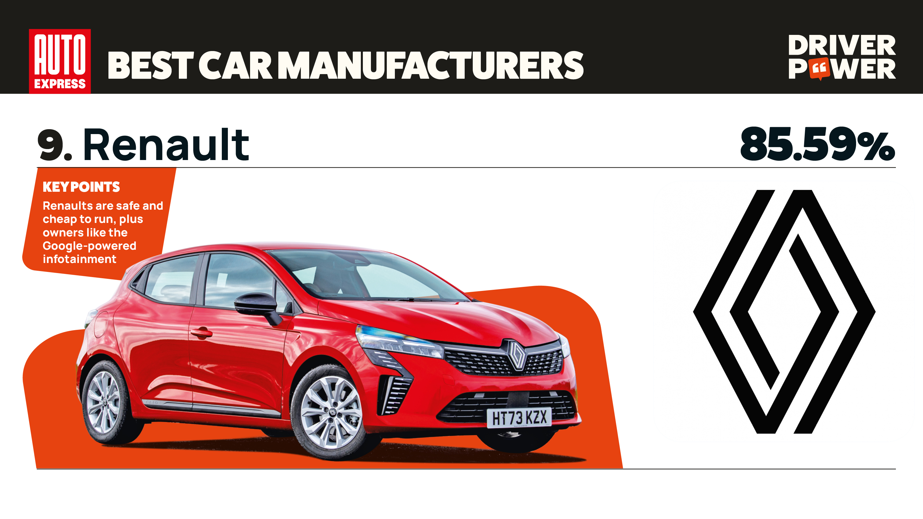 Renault - best car manufacturers 2026