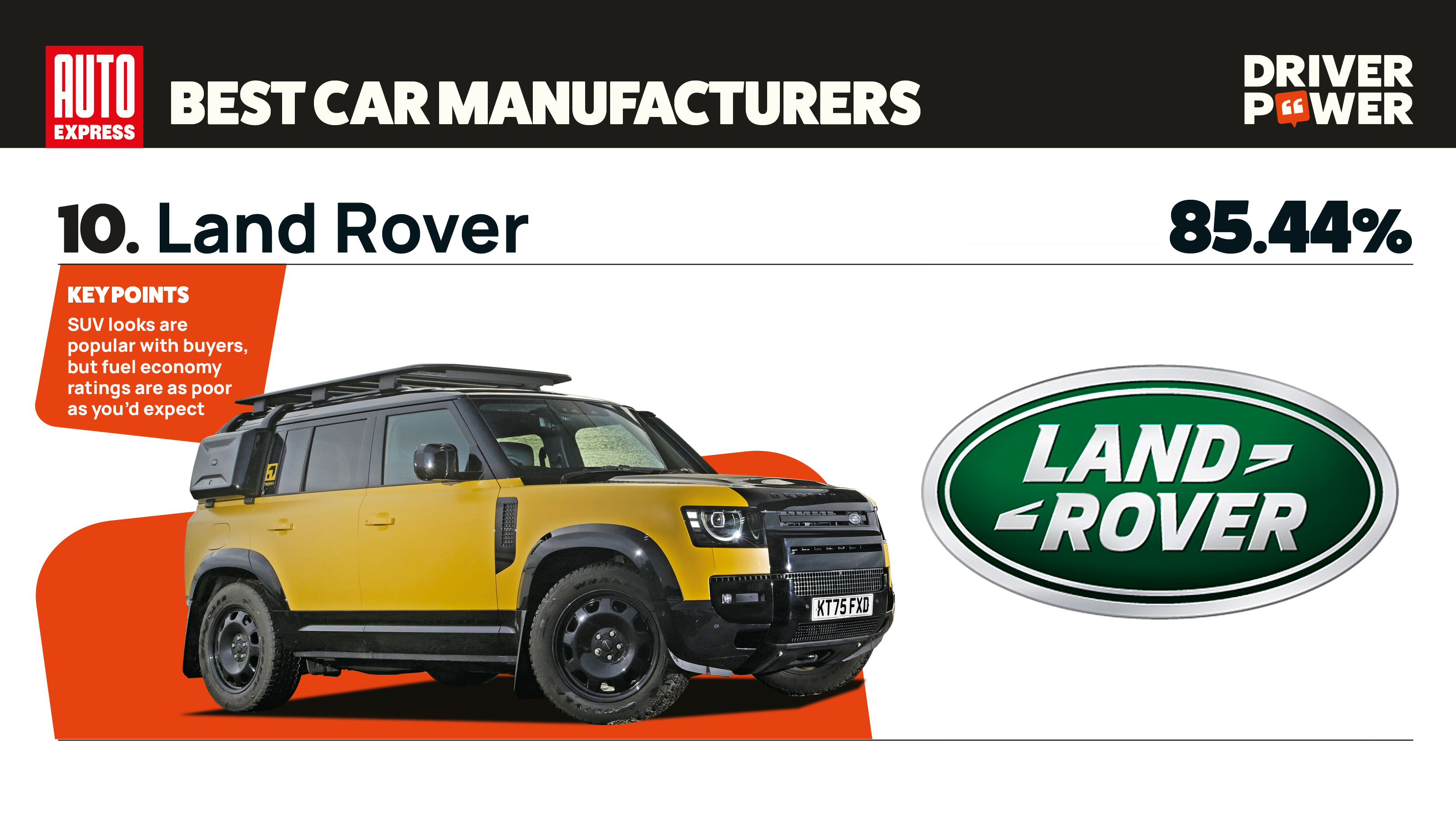 Land Rover - best car manufacturers 2026