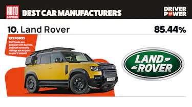Land Rover - best car manufacturers 2026