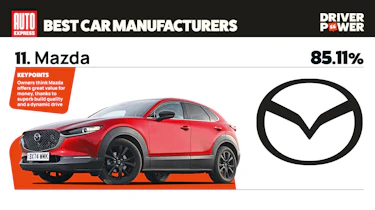 Mazda - best car manufacturers 2026