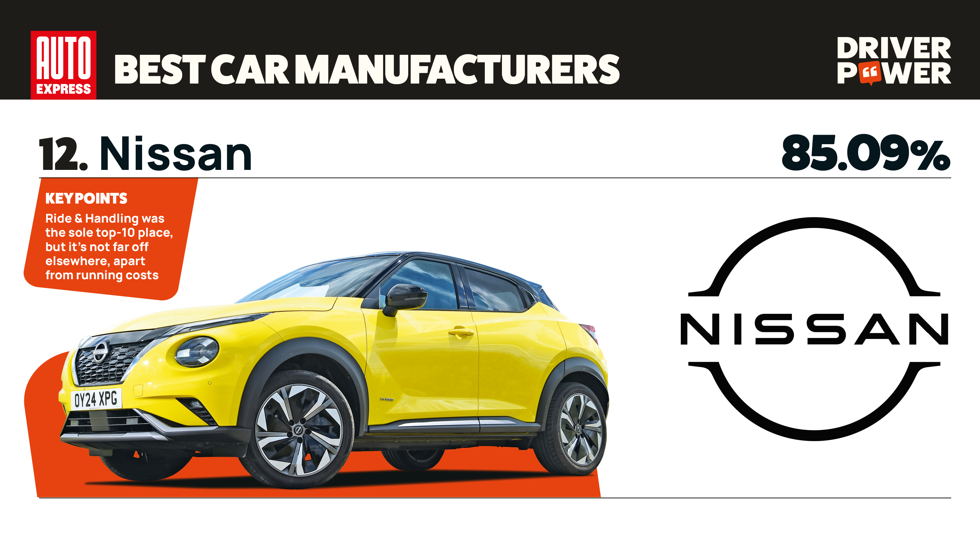 Nissan - best car manufacturers 2026