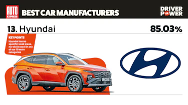 Hyundai - best car manufacturers 2026