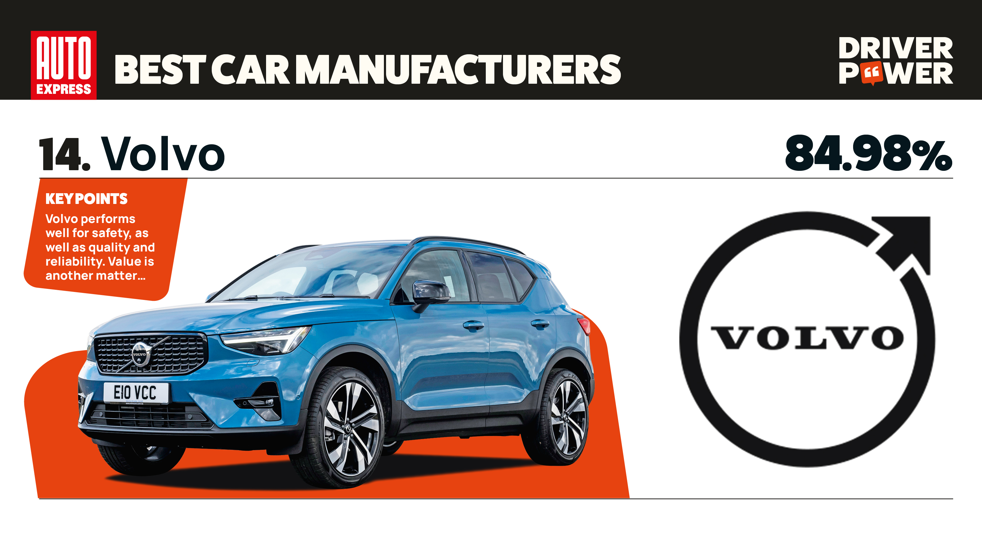 Volvo - best car manufacturers 2026