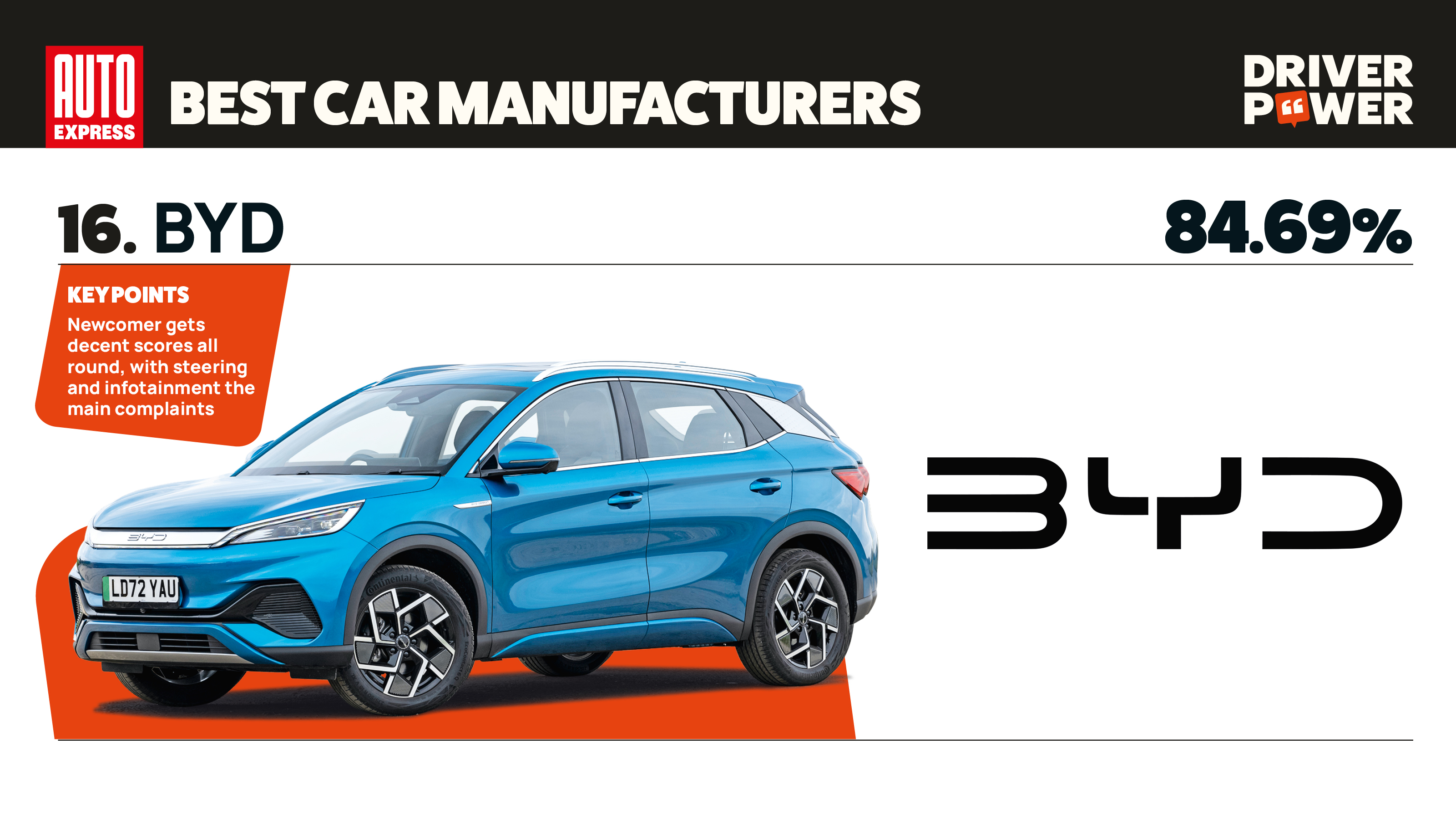 BYD - best car manufacturers 2026
