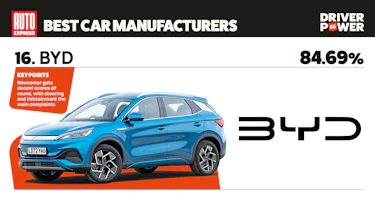 BYD - best car manufacturers 2026