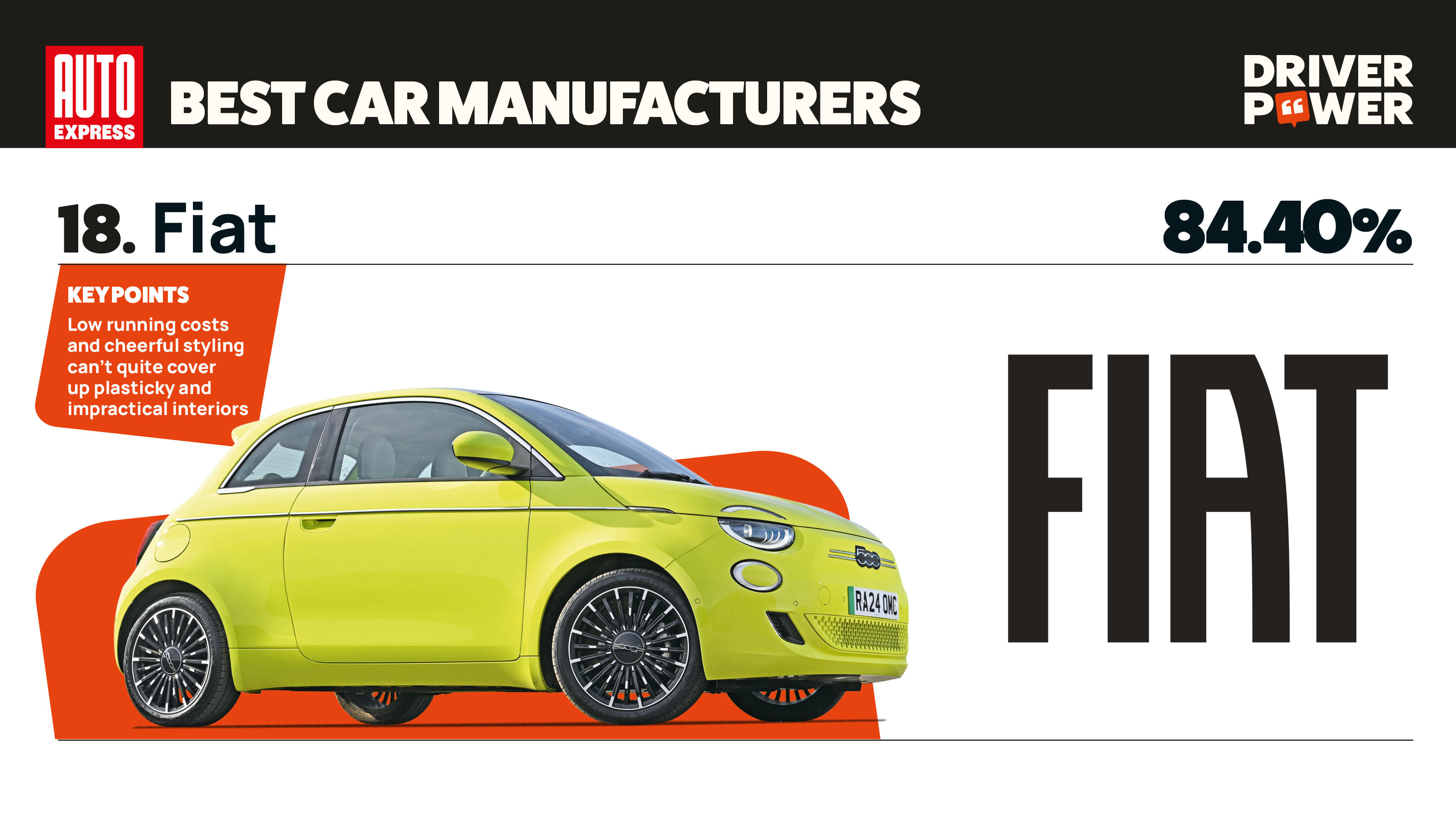 Fiat - best car manufacturers 2026