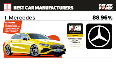 Mercedes - best car manufacturers 2026