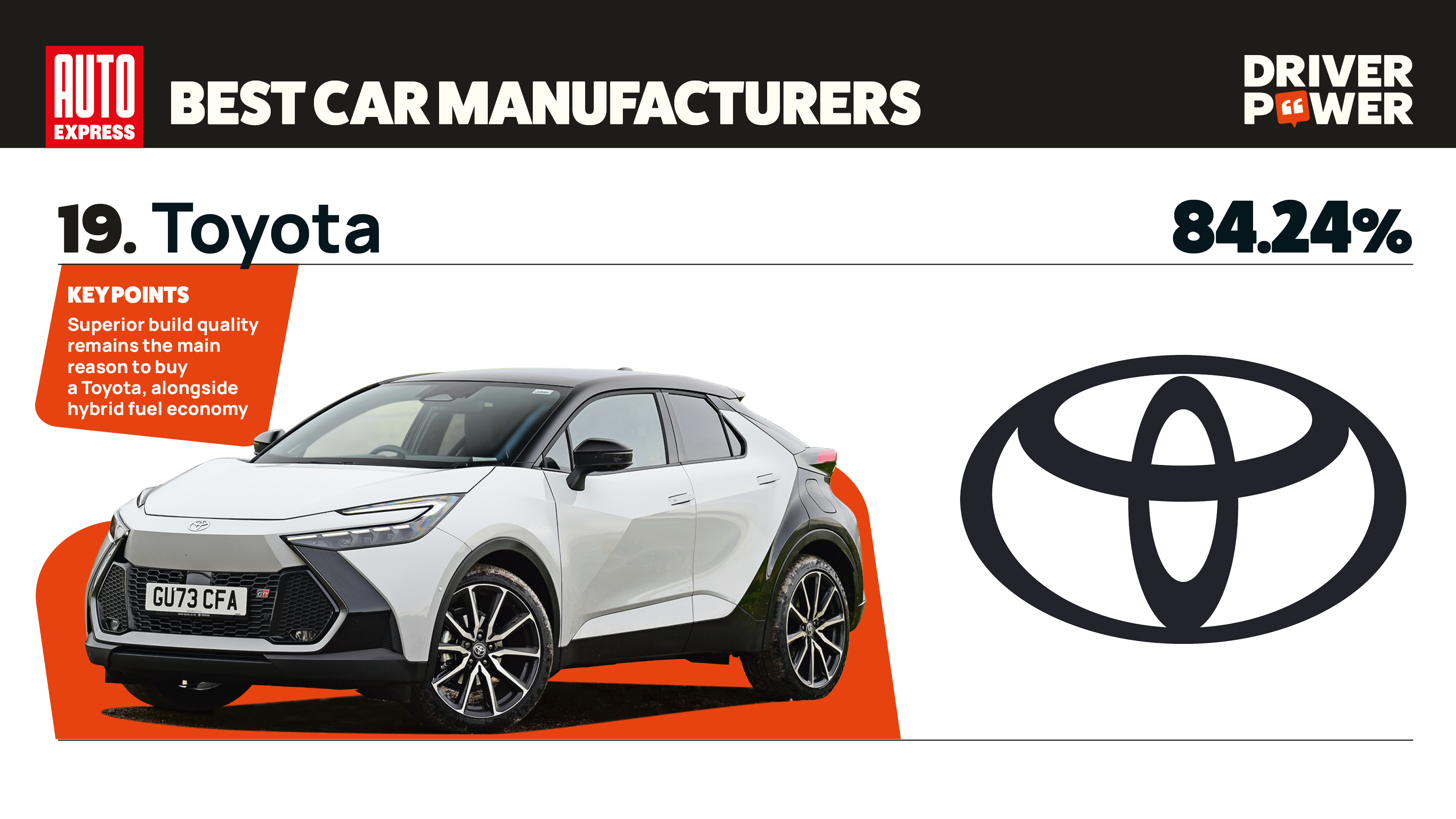 Toyota - best car manufacturers 2026