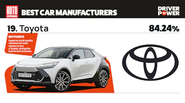 Toyota - best car manufacturers 2026