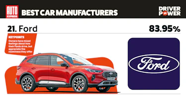 Ford - best car manufacturers 2026