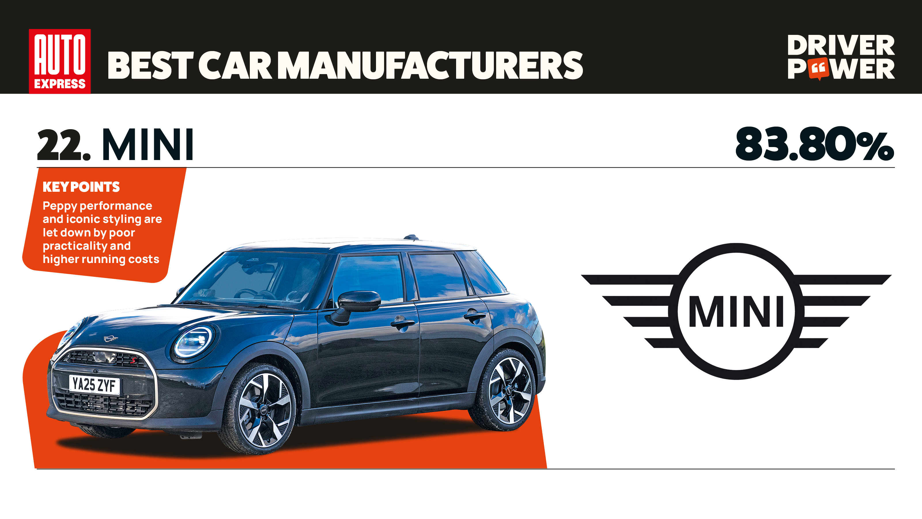 MINI - best car manufacturers 2026
