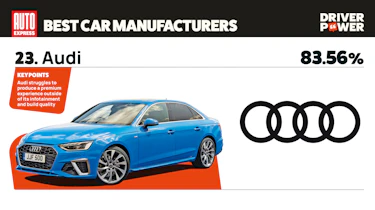 Audi - best car manufacturers 2026
