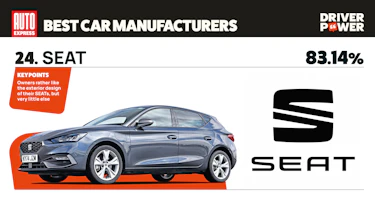 SEAT - best car manufacturers 2026